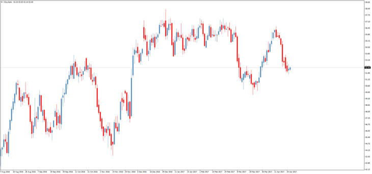 Смотреть котировки нефти Brent онлайн