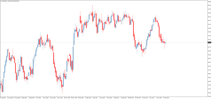 Смотреть котировки нефти Brent онлайн