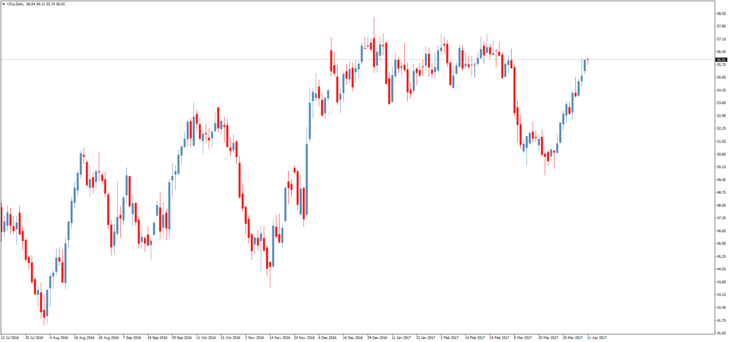 Смотреть котировки нефти Brent онлайн