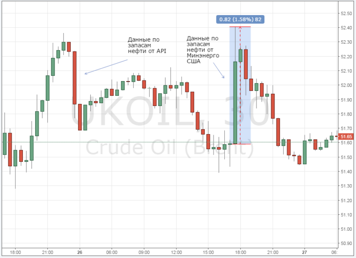 Курс цены нефти Brent онлайн