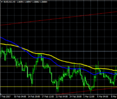 Технический прогноз по EUR?USD на апрель
