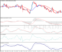 Трендовая торговая стратегия Forex Indicators
