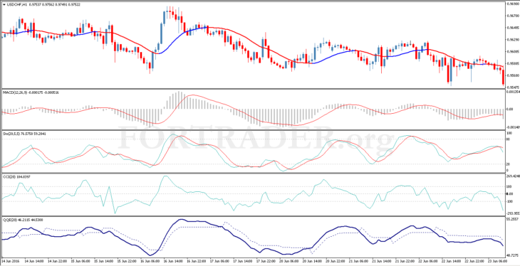 Трендовая торговая стратегия Forex Indicators