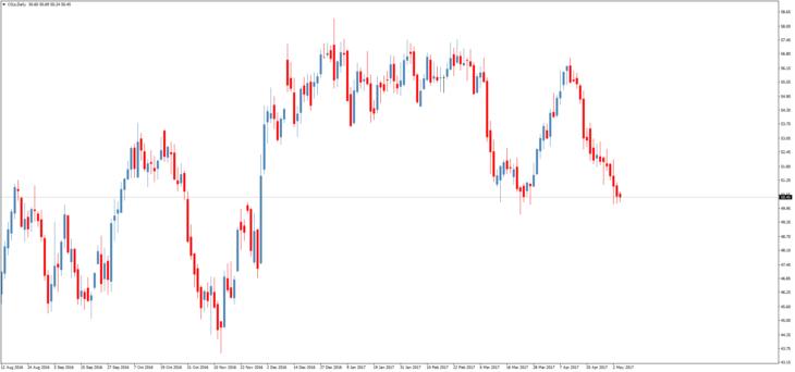 Смотреть котировки нефти Brent онлайн