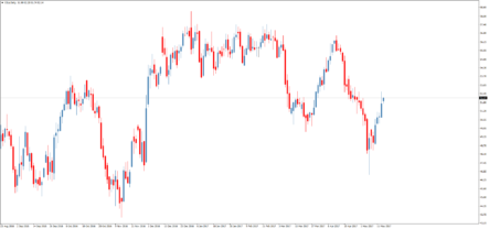 Путин и нефть укрепляют рубль. Надолго ли? Курс доллара США к рублю на завтра: 56,2603
