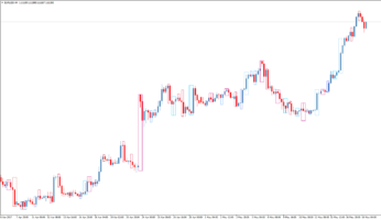 Форекс индикатор PA Patterns Scaner