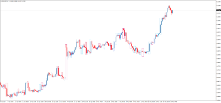 Форекс индикатор PA Patterns Scaner