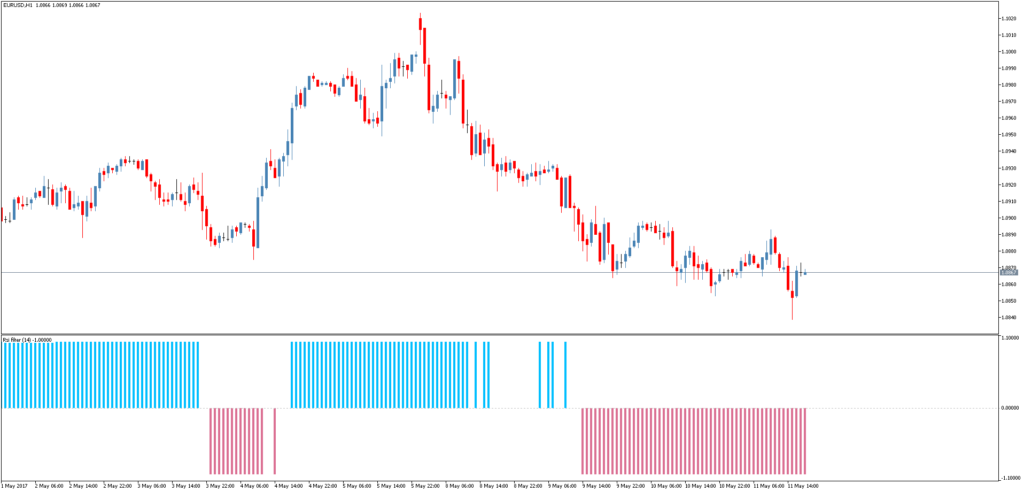 Форекс индикатор RSI Filter