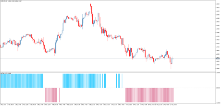 Форекс индикатор RSI Filter