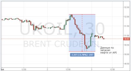 С чем связан новый обвал цены на нефть?