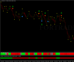 Трендовая форекс стратегия FX Fortune Profit