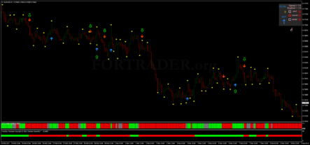 Трендовая форекс стратегия FX Fortune Profit
