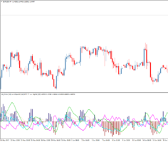 Форекс индикатор RVIxn + ADXpmDI MTF TT