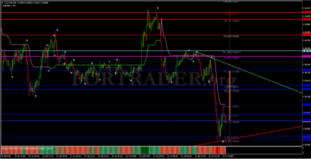 Торговая стратегия TMT 5 min Scalping для внутридневной торговли
