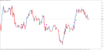 Сигнальный форекс индикатор Total Power Indicator Signal