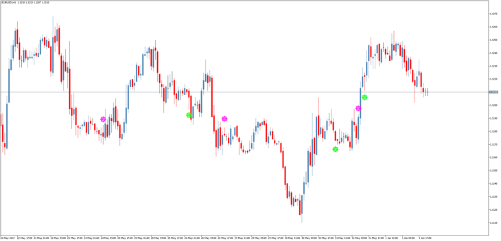 Сигнальный форекс индикатор Total Power Indicator Signal
