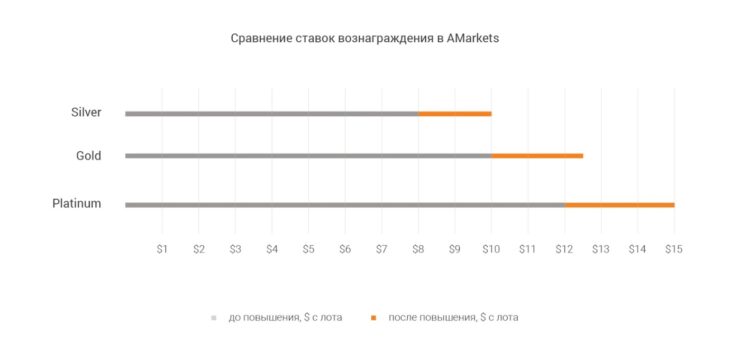 партнерская программа форекс