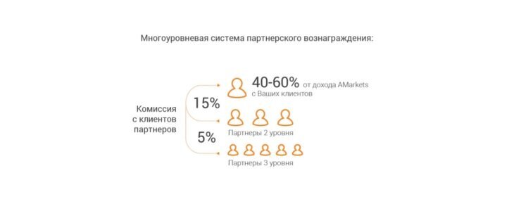 партнерская программа форекс