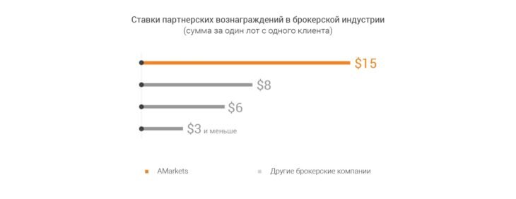 партнерская программа форекс
