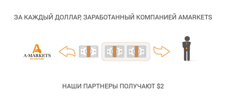 партнерская программа форекс