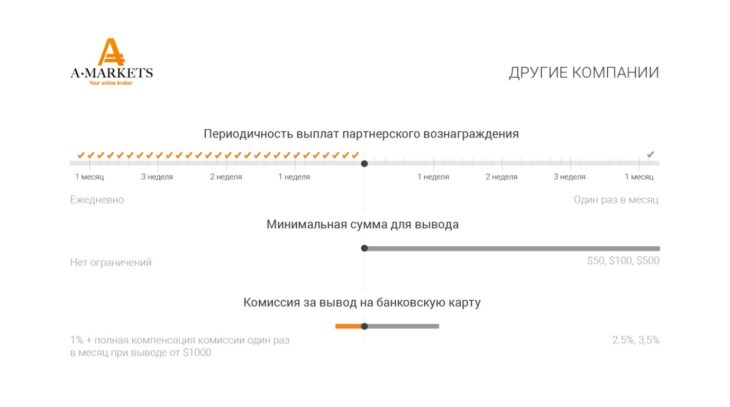 партнерская программа форекс