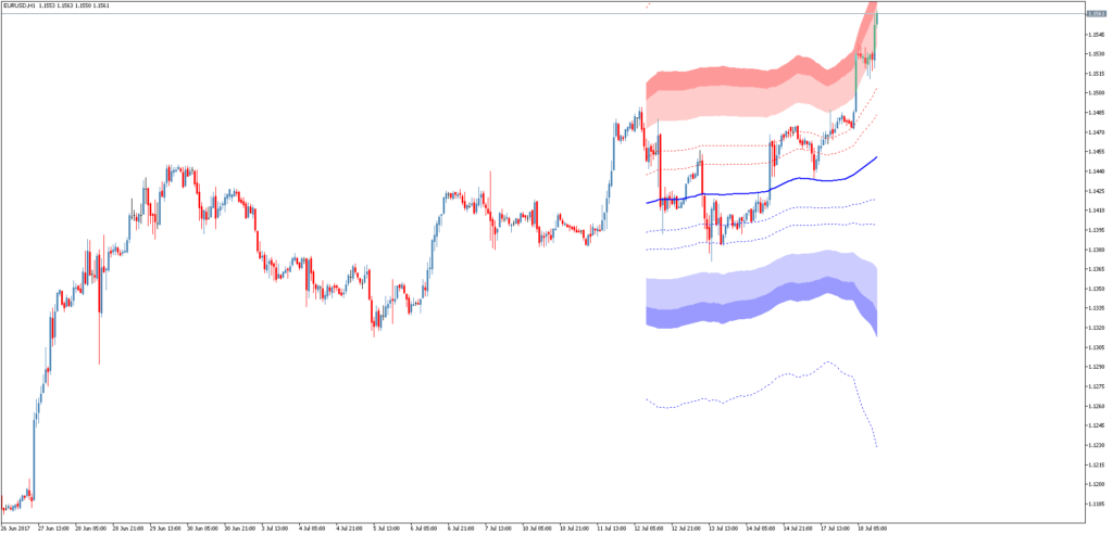 Форекс индикатор Bollinger bands at Fibonacci levels