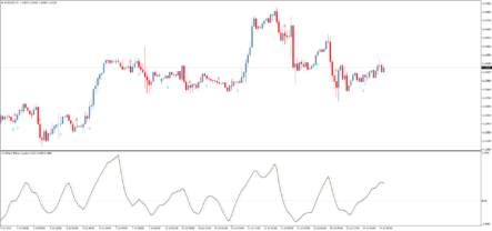 Стрелочный форекс индикатор Ehlers Fisher Transform + alerts 2 mtf nmc