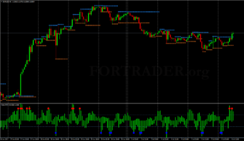 Стратегия для торговли бинарными опционами Forex MTN with Support and Resistance