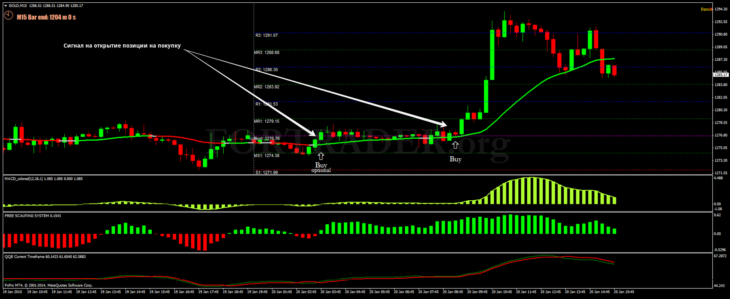 Торговая стратегия для скальпинга Free scalping