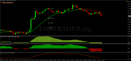 Торговая стратегия для скальпинга Free scalping