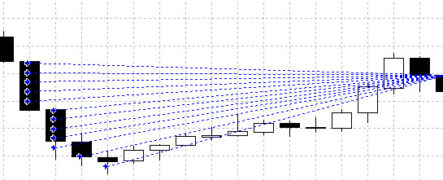 Cobra Night – советник для разгона депозита в 100$