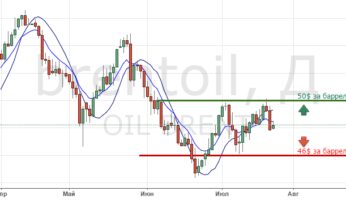 Нефть. Прогноз на август 2017.