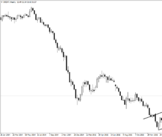 Долгосрочные тенденции рынка нефти Brent