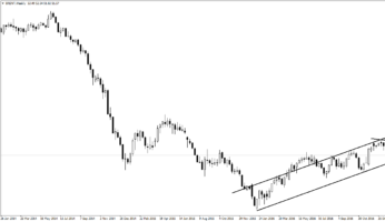 Долгосрочные тенденции рынка нефти Brent