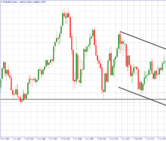 Долгосрочный нисходящий тренд на EURUSD.