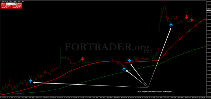 Форекс стратегия Fakey Pattern Trading System на основе паттернов Price Action