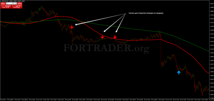 Форекс стратегия Fakey Pattern Trading System на основе паттернов Price Action
