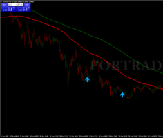 Форекс стратегия Fakey Pattern Trading System на основе паттернов Price Action