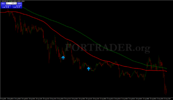 Форекс стратегия Fakey Pattern Trading System на основе паттернов Price Action
