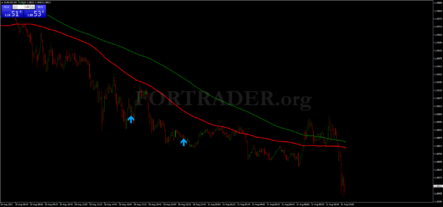 Форекс стратегия Fakey Pattern Trading System на основе паттернов Price Action
