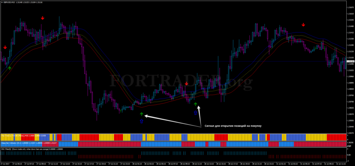 Трендовая торговая форекс стратегия Forex Mass Profits