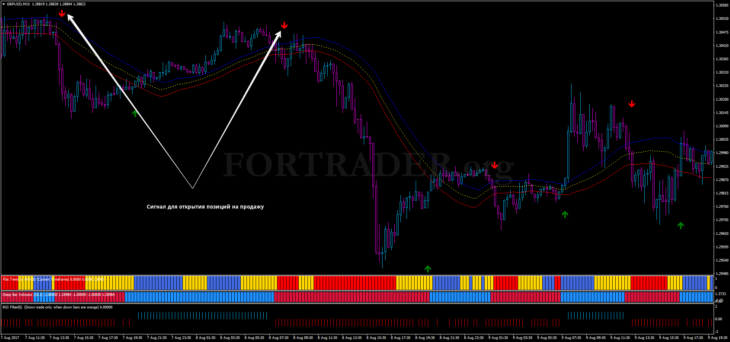 Трендовая торговая форекс стратегия Forex Mass Profits