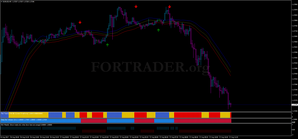 Трендовая торговая форекс стратегия Forex Mass Profits