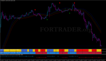 Трендовая торговая форекс стратегия Forex Mass Profits