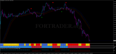 Трендовая торговая форекс стратегия Forex Mass Profits