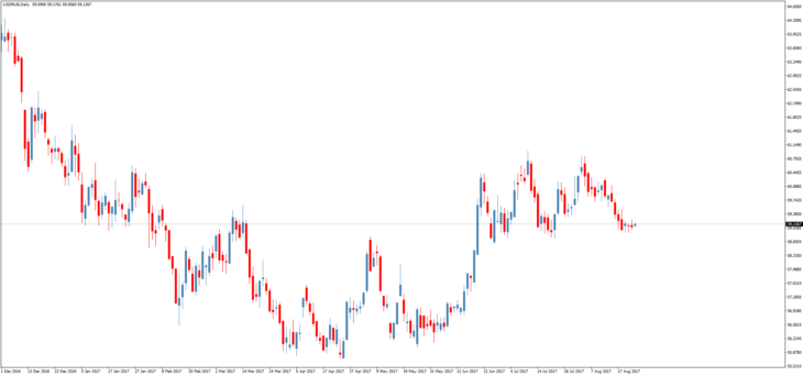 Смотреть курс доллара к рублю онлайн