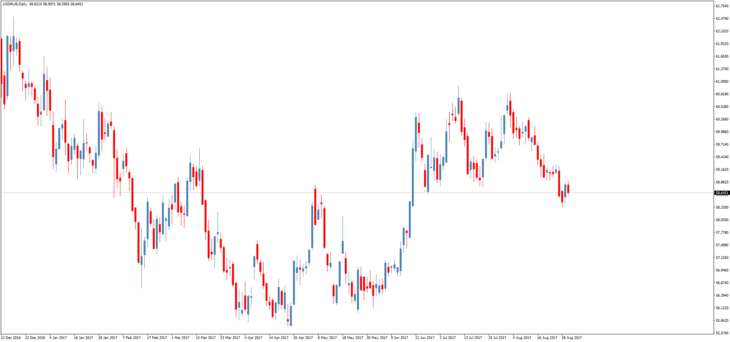 Смотреть курс доллара к рублю онлайн
