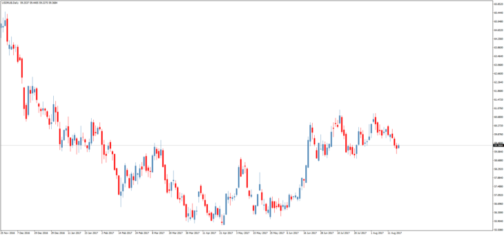 Смотреть курс доллара к рублю онлайн
