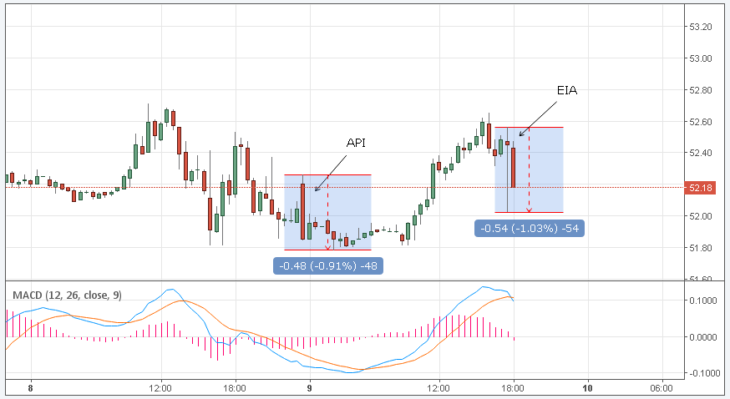Курс цены нефти Brent онлайн