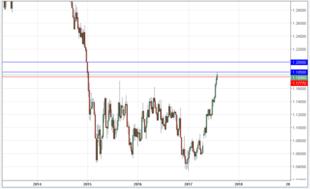 Не покупаем евро. Продаем доллар!